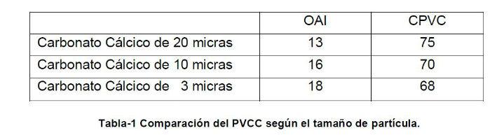 Tabla1jordicalvo