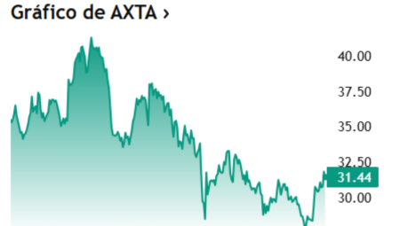 Axalta Coating Systems Reports Strong Second Quarter 2025 Results